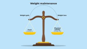 weight-maintenance